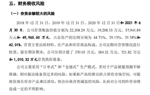 亚马逊前期要烧多少广告费？广告费多少合适？