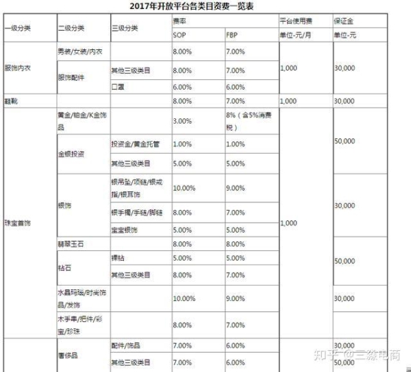 eBay收藏类目交易费多少？怎么收藏？