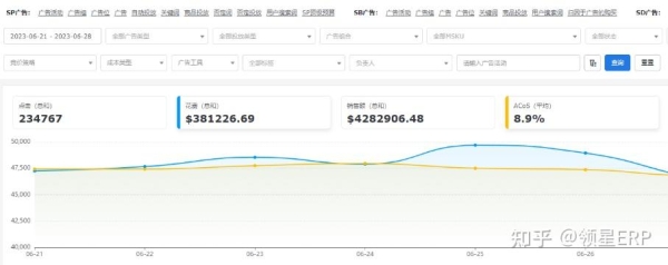 亚马逊主图和附图要求是什么？如何优化？