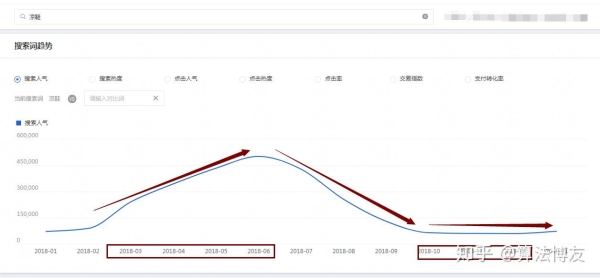 淘宝新店推广用那种方式好？为什么不出单？