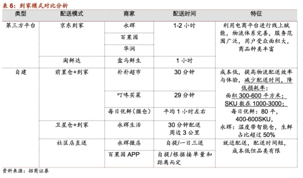 拼多多生鲜电商如何推广？卖生鲜需要什么资质？