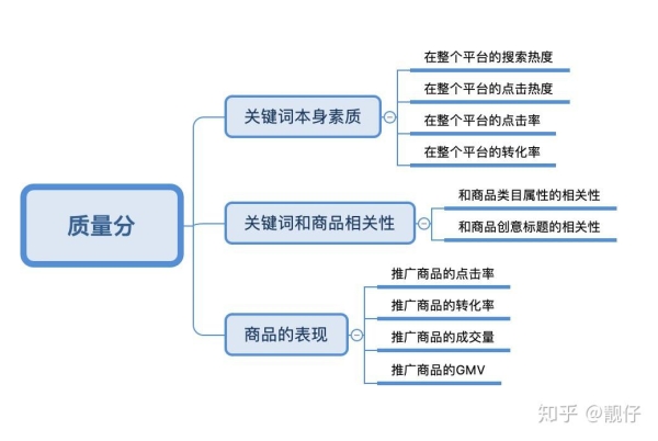 拼多多怎么做展位推广？展位推广在哪里？