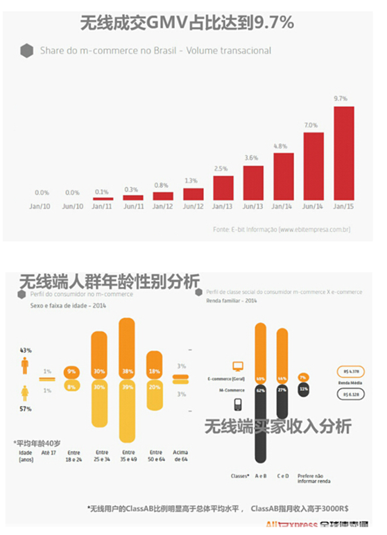 速卖通站外推广怎么做？如何收费？