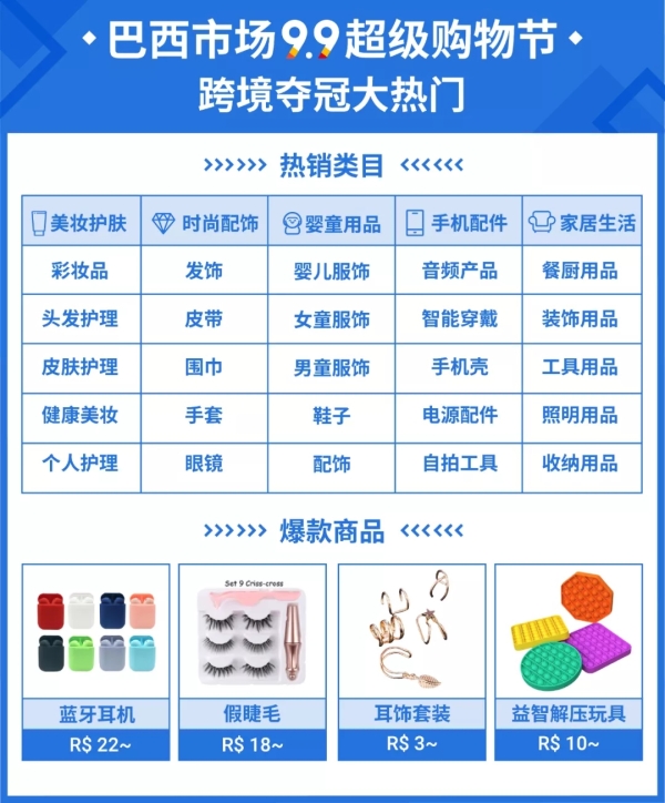 Shopee x Facebook广告（CPAS）周报是什么？怎么用？