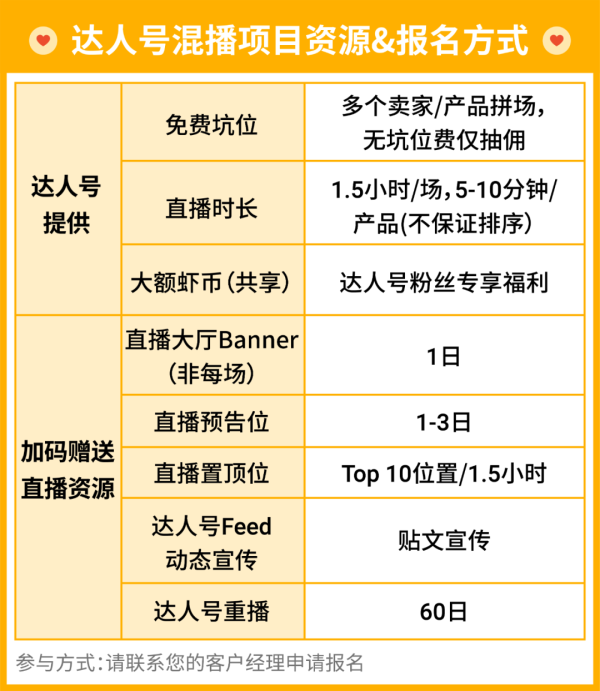 Shopee直播功能为啥不见了？直播有哪些技巧？