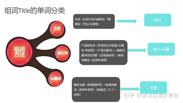 ebay英国站关键词怎么找产品界面？关键词如何查找？