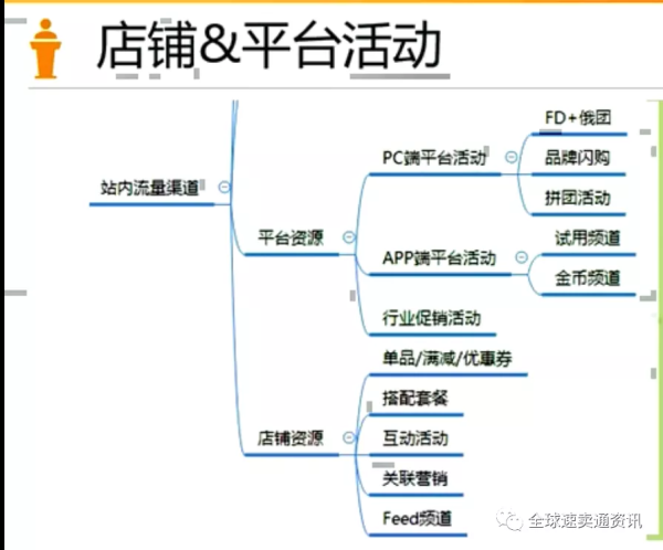 速卖通转化率低的原因，哪些原因造成？