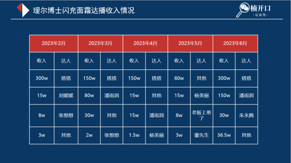 抖店新品销量怎么做？销量为何那么少？