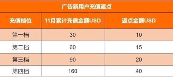 Shopee全面推行包邮计划