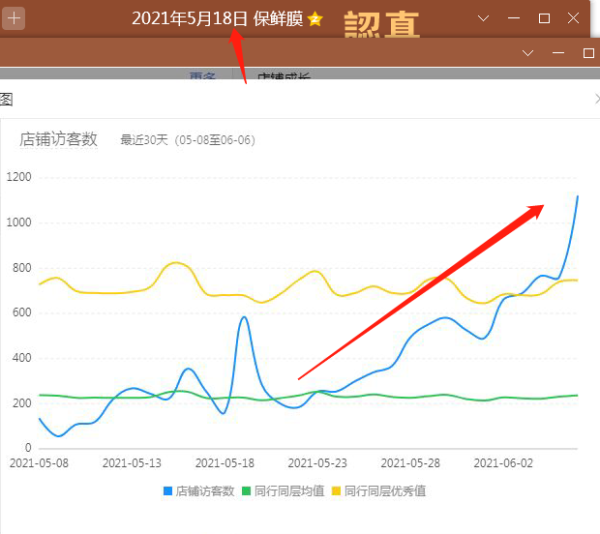 拼多多店铺轮播主图可以换吗？改了有影响吗？