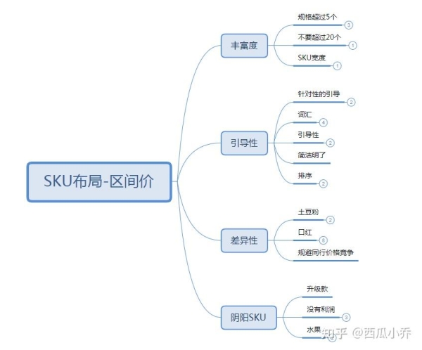 拼多多新品改sku降店铺权重吗？改销量多少合适？