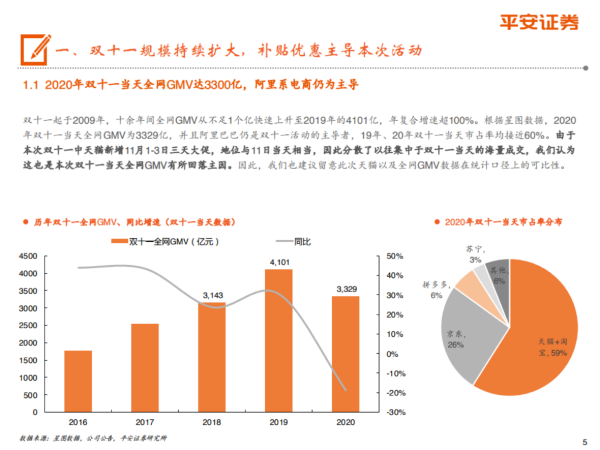 2021天猫双十一成交额破纪录，背后的推动因素有哪些？