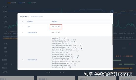 2025亚马逊精品一般运营多少个sku？在哪设置？