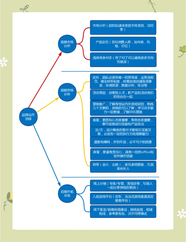 天猫销量提升技巧有哪些？如何优化商品？