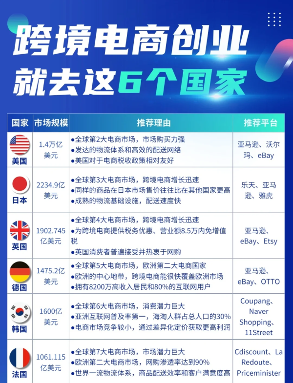 跨境电商怎么选产品？电商产品
